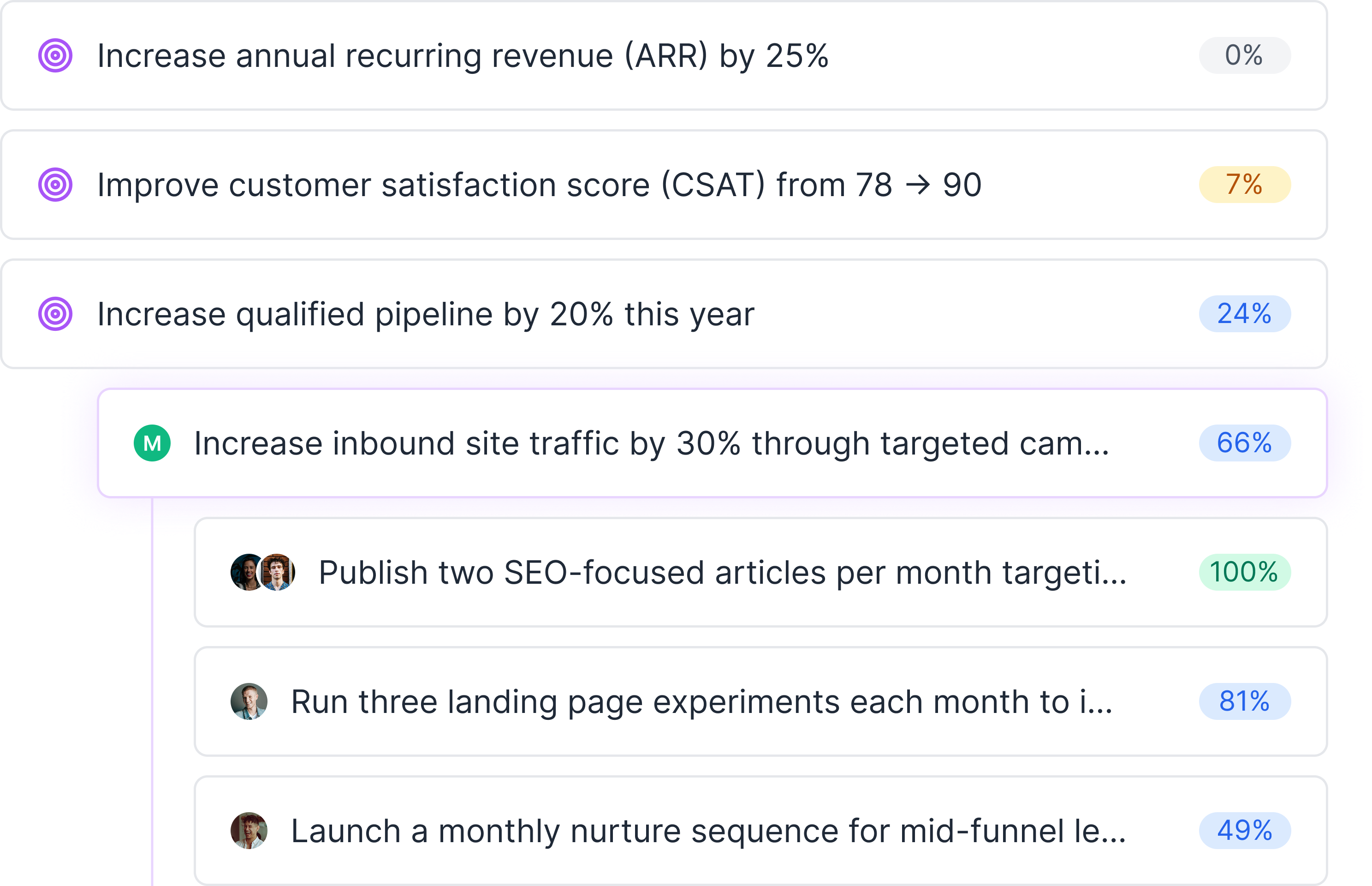 Topicflow goal hierarchy connecting pipeline growth to site traffic, SEO articles, and landing page experiments.